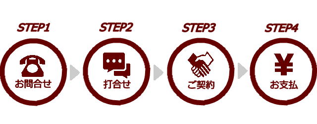 相談のフロー